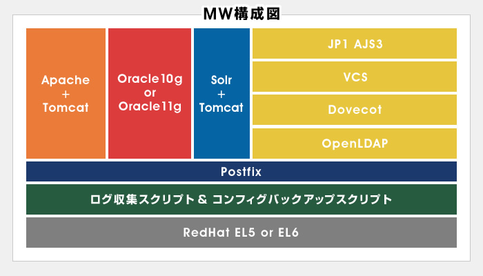 MW構成図